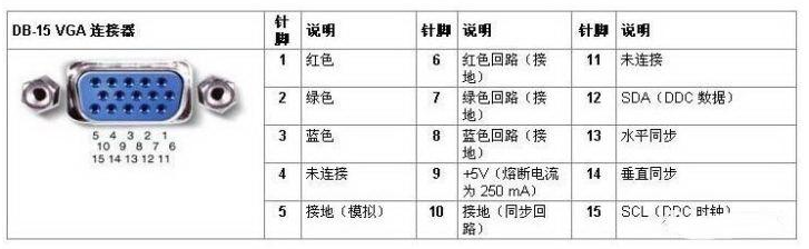 VGA連接器引腳圖 VGA連接器引腳圖