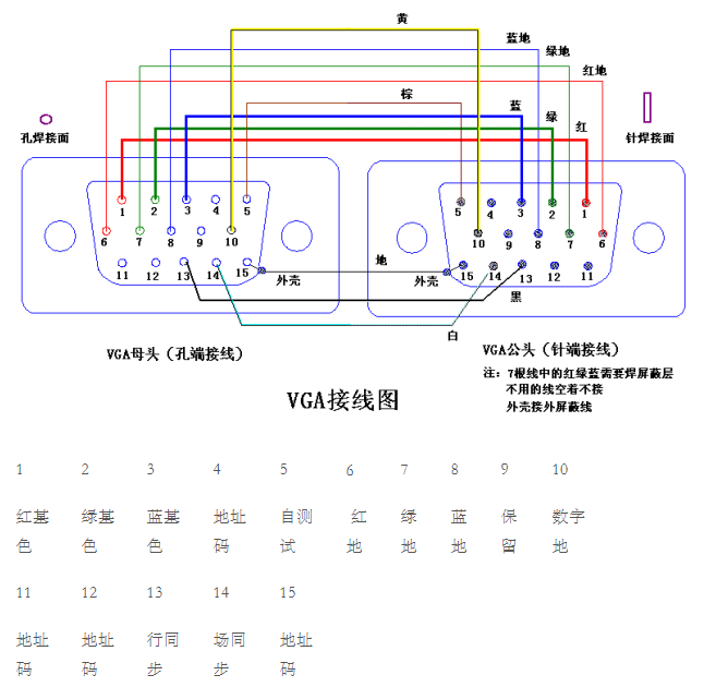 VGA針腳接線方式 VGA針腳接線方式