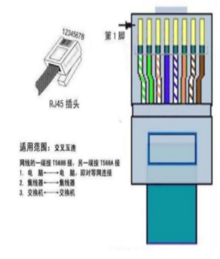 RJ45插頭 RJ45插頭